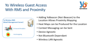 yo-wireless-guest-access-with-rms-and-proximity-points-to-note